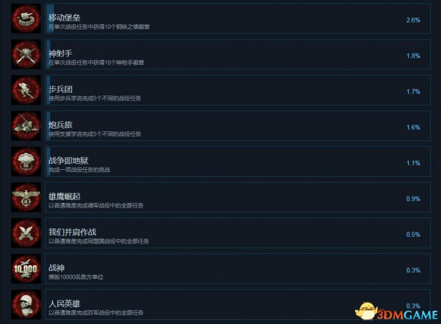 3dmgame