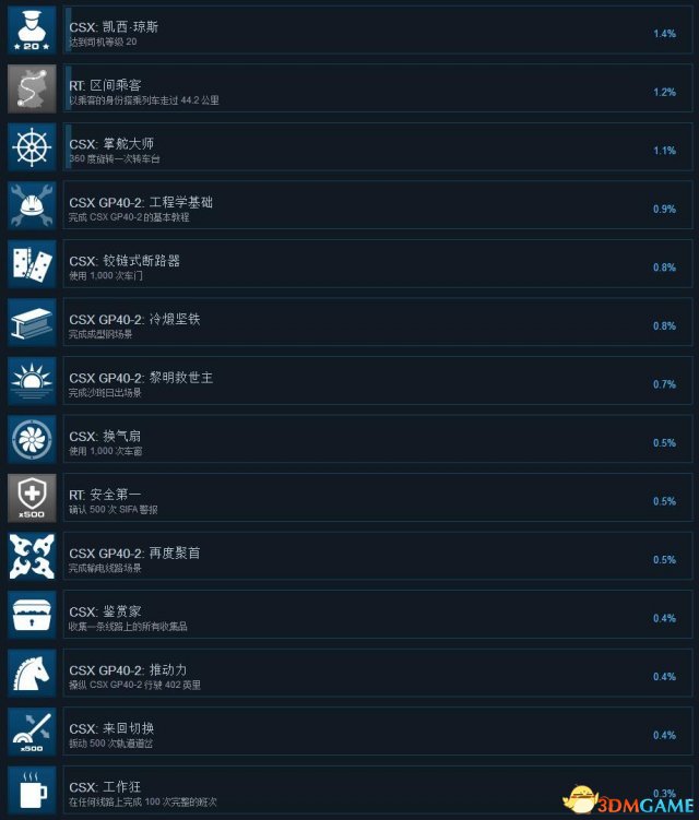 3dmgame