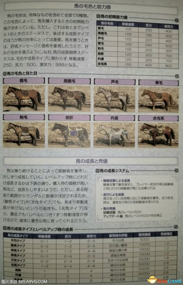 真三国无双8全马匹能力值成长值一览