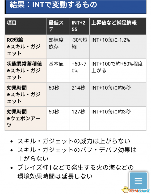 刀剑神域夺命凶弹能力值加点数据分析