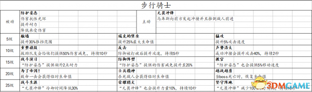 战锤：末世鼠疫2全职业技能一览