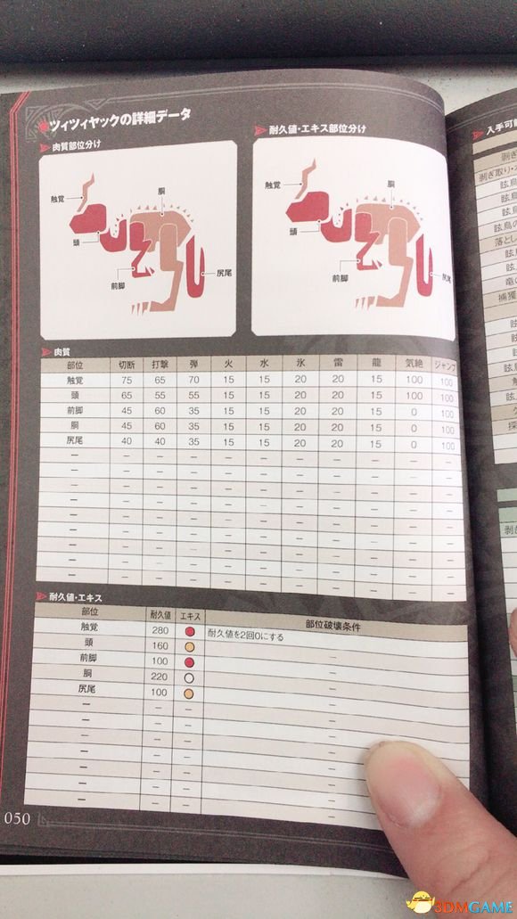 怪物猎人世界重要生物详细介绍