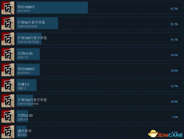 3dmgame