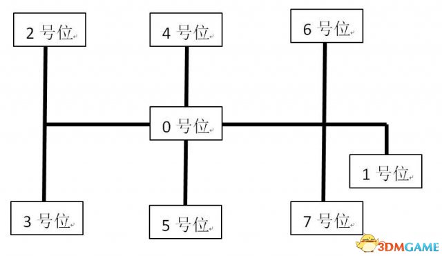 3dmgame