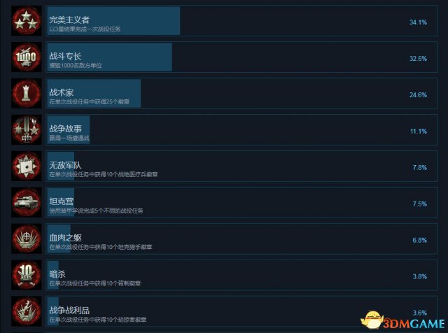 3dmgame