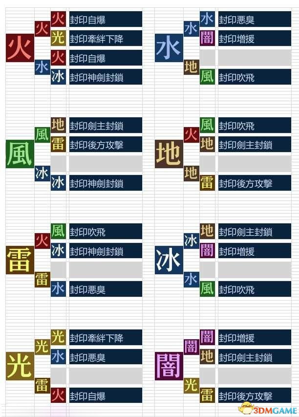 异度之刃2怎么玩 异度之刃2战斗系统教学