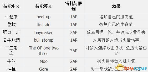恶念之西全职业一览 恶念之西全职业技能介绍
