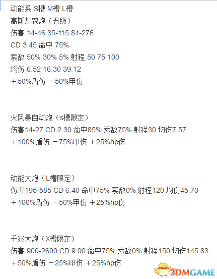 群星Stellaris2.0舰船武器属性介绍
