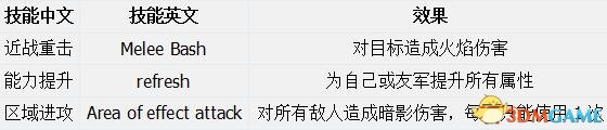 恶念之西全角色图鉴一览 恶念之西全人物技能介绍
