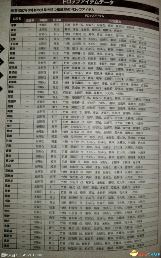 真三国无双8全无双脸击破掉落物品