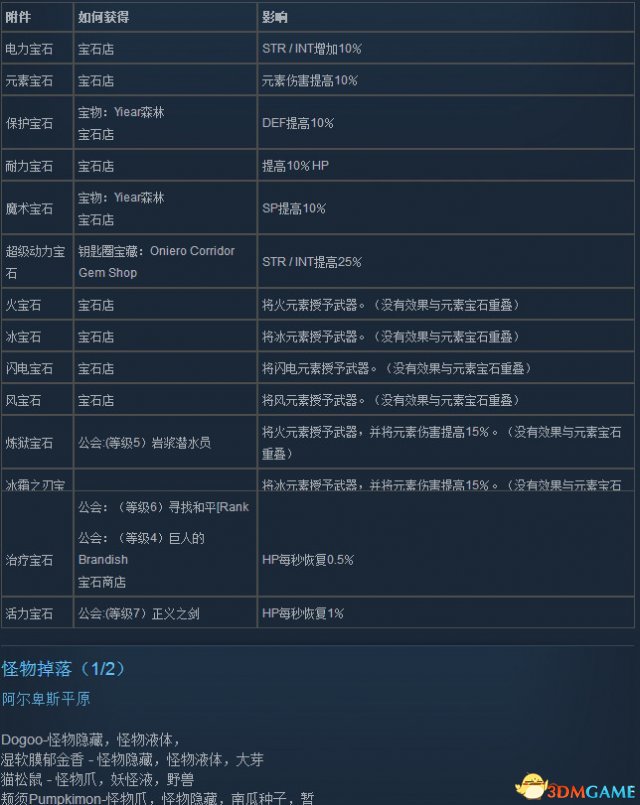 四女神online全宝石入手方法 四女神ol全宝石属性