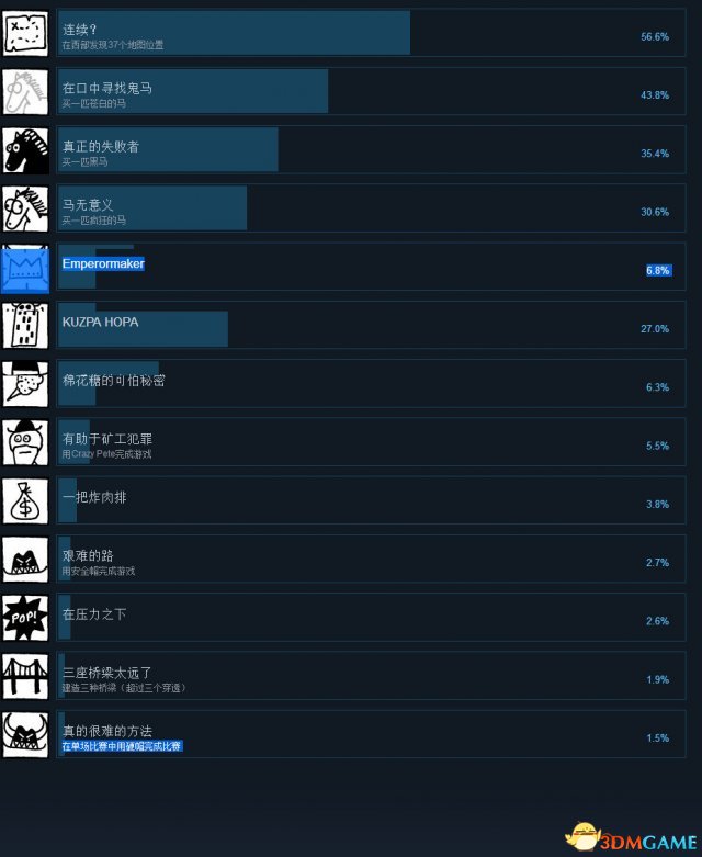 恶念之西全中文成就一览 恶念之西全成就达成条件