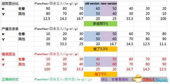 文明6迭起兴衰中国增强还是削弱 秦始皇变更解析