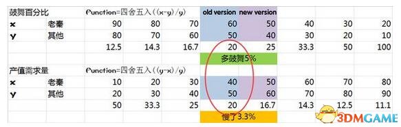 文明6迭起兴衰中国增强还是削弱 秦始皇变更解析