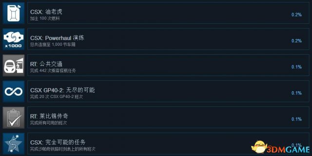 3dmgame