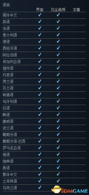 黑脸先生Chuchel系统最低需求一览
