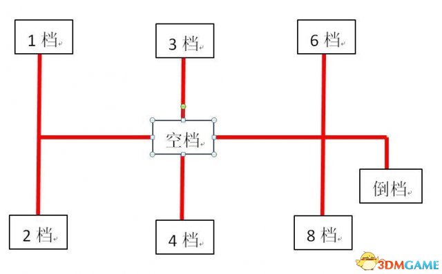 3dmgame