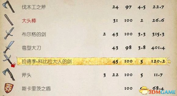 天国拯救保存拉稀大人剑的方法
