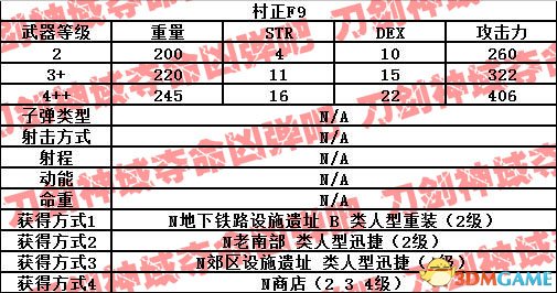 刀剑神域夺命凶弹武器属性一览 夺命凶弹武器出处