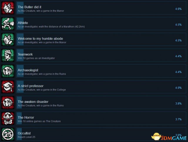 鬼讯号2Steam全成就列表一览