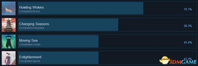 3dmgame