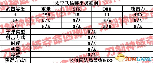 刀剑神域夺命凶弹武器属性一览 夺命凶弹武器出处