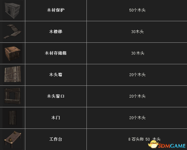 3dmgame