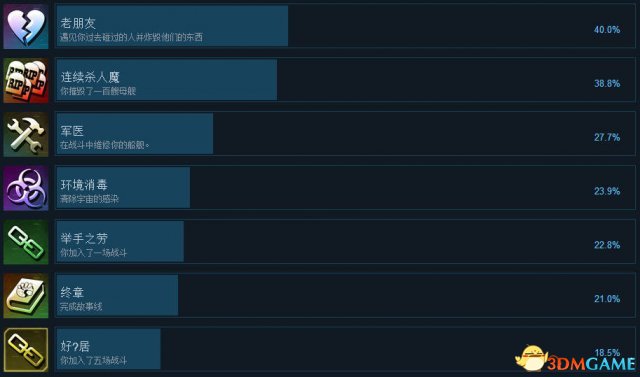 3dmgame