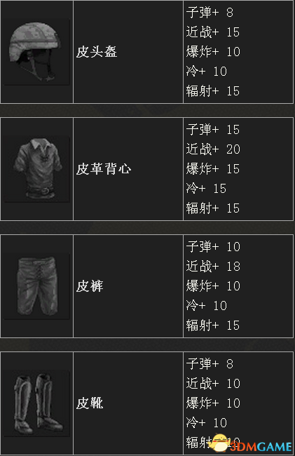 3dmgame