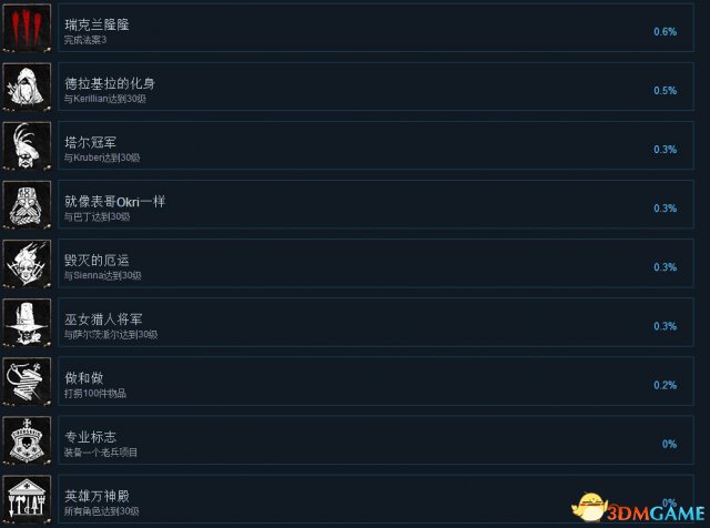战锤末世鼠疫2全成就一览 战锤2全成就达成条件