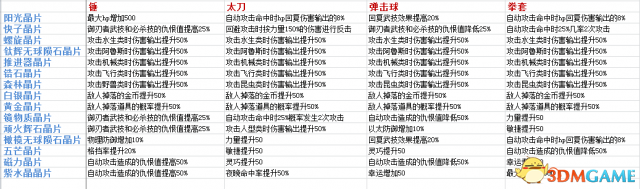 异度神剑最强晶片