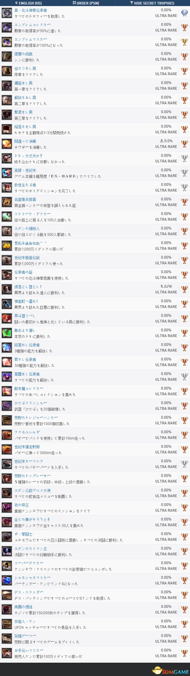 人中北斗全奖杯一览 人中北斗白金成就达成条件
