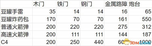 3dmgame