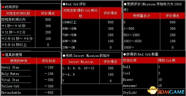 鬼泣评分系统机制说明