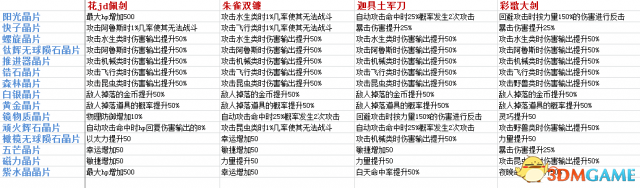 异度神剑最强晶片