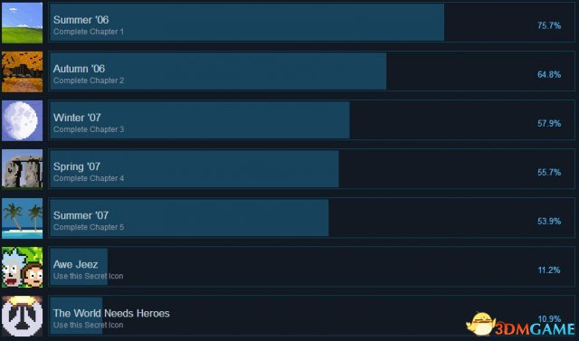 3dmgame