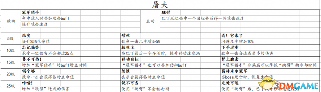 战锤：末世鼠疫2全职业技能一览