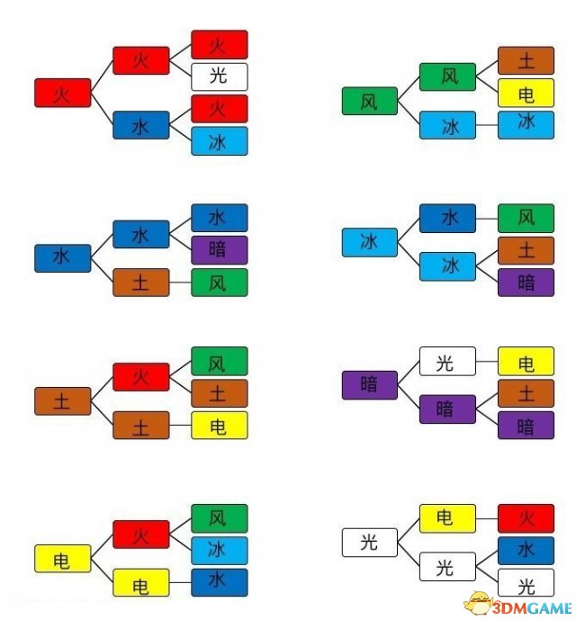 异度之刃2怎么玩 异度之刃2战斗系统教学