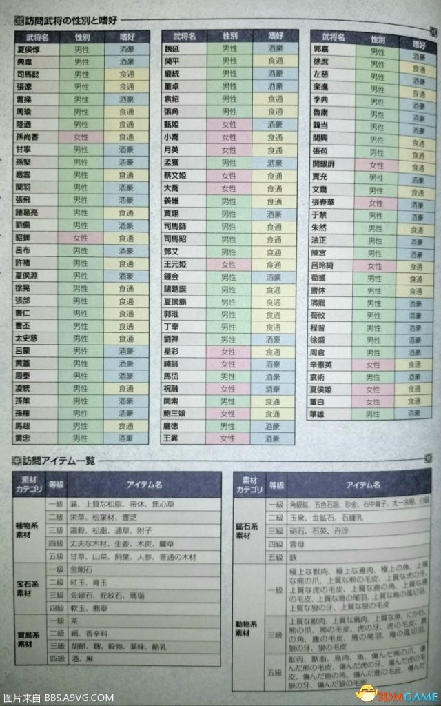 真三国无双8隐藏撩妹撩汉攻略