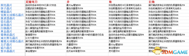 异度神剑最强晶片