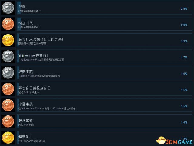 3dmgame