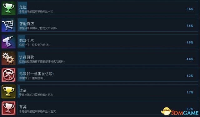 3dmgame