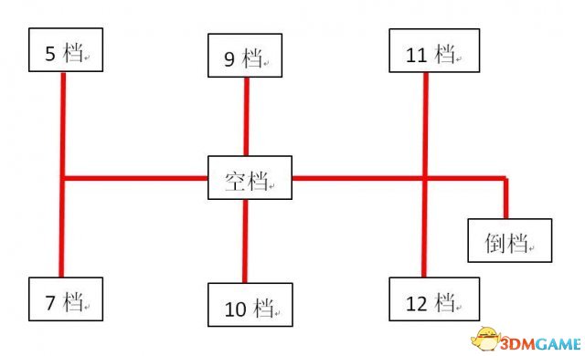 3dmgame