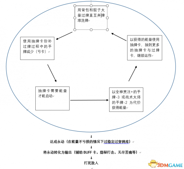 3dmgame