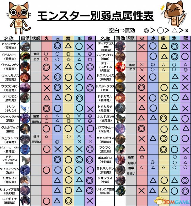 怪物猎人世界后期SL稀有装饰品珠子获得方法