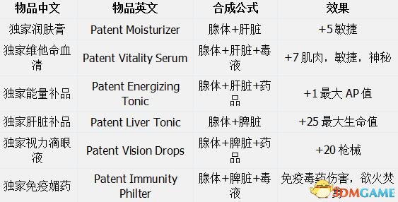 恶念之西全物品合成材料一览 恶念之西物品合成效果