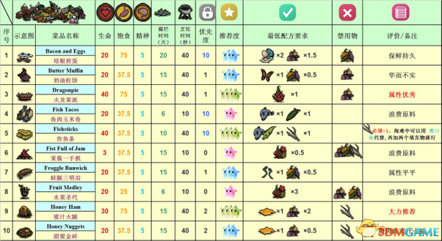 3dmgame