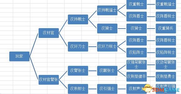 3dmgame