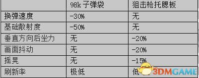 3dmgame