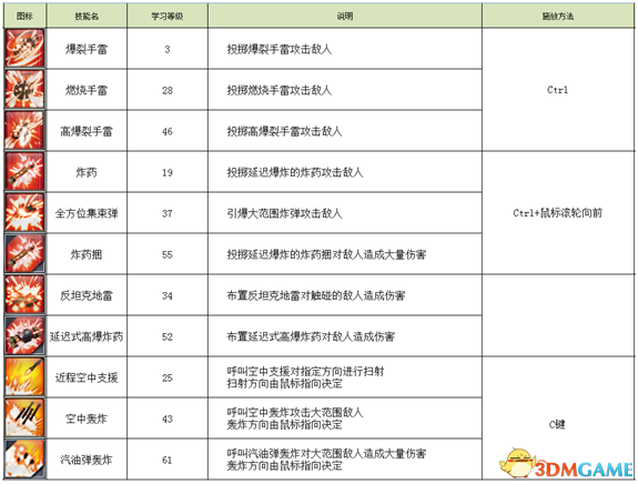 不朽之城新增了哪些内容 不朽之城新增武器技能一览